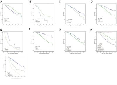 Prognostic value of the ascites characteristics in pseudomyxoma peritonei originating from the appendix